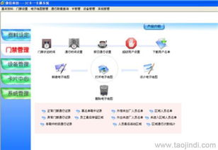 佛山肇慶廣州門禁系統(tǒng) 醫(yī)院停車場門禁軟件價格 廠家 圖片