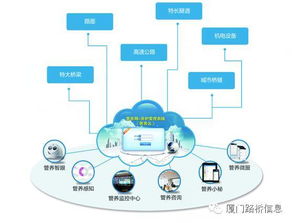 廈門(mén)市優(yōu)秀軟件產(chǎn)品及優(yōu)秀應(yīng)用解決方案評(píng)選,路橋信息斬獲雙獎(jiǎng)