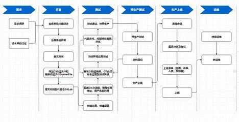 軟件開發(fā)流程的6個步驟是什么?怎樣繪制軟件開發(fā)流程圖?