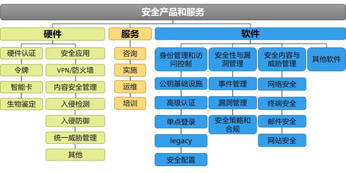我國(guó)網(wǎng)絡(luò)信息安全產(chǎn)業(yè)發(fā)展概覽 聚焦網(wǎng)絡(luò)與信息安全軟件開發(fā)